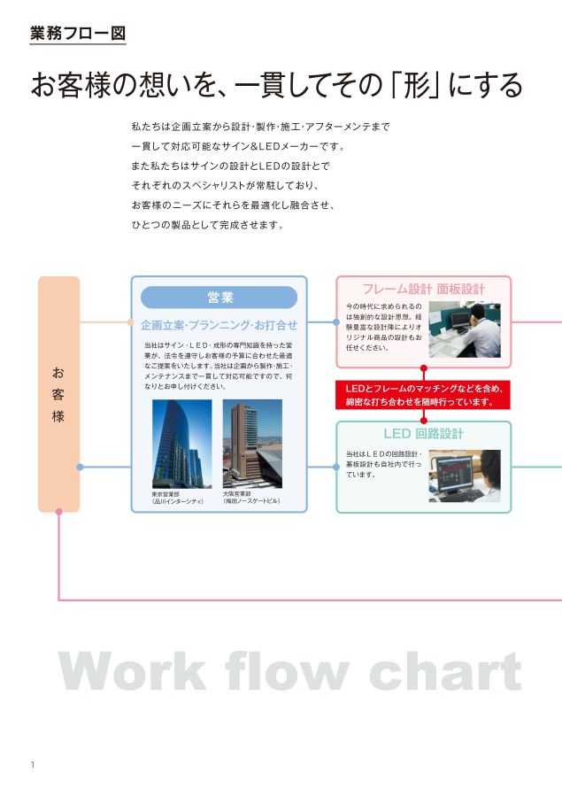 サンワ総合カタログ2022