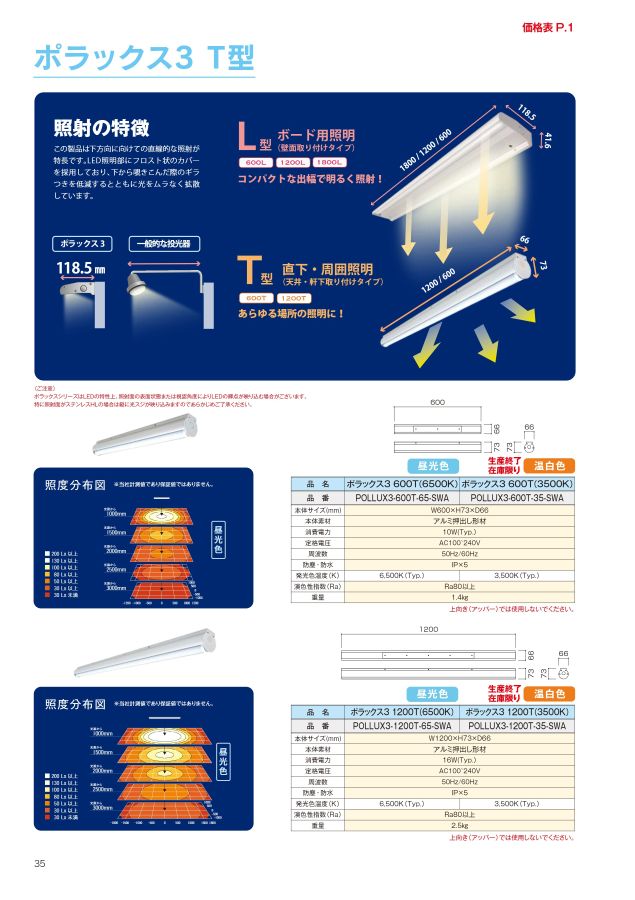 サンワ総合カタログ2022