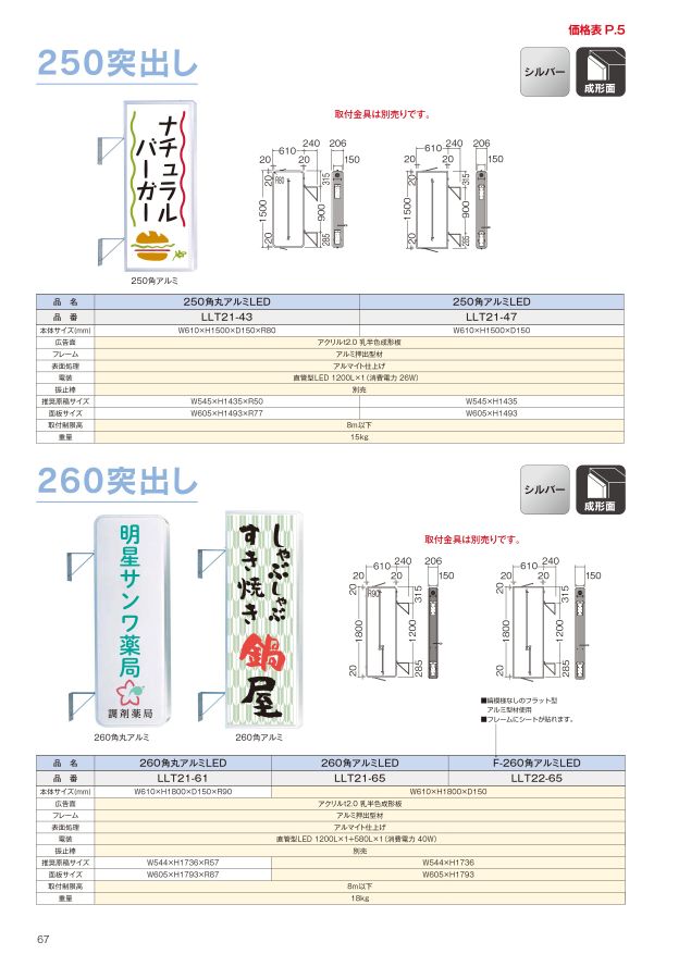 サンワ総合カタログ2022