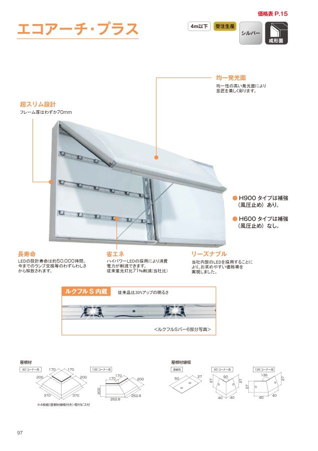 サンワ総合カタログ2022