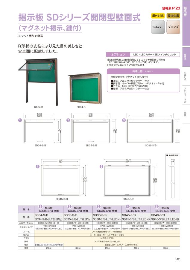 サンワ総合カタログ2022